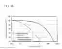 Fig. 14 - Triazole derivative, and light-emitting element, light-emitting device, electronic device and lighting device using the triazole derivative