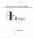 Fig. 28 - SELECTIVE EFFLUX INHIBITORS AND RELATED PHARMACEUTICAL COMPOSITIONS AND METHODS OF TREATMENT
