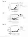 Fig. 06 - Compositions and methods for modulating TLR4