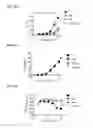 Fig. 07 - Compositions and methods for modulating TLR4
