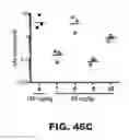 Fig. 77 - Compounds and methods for treating bacterial infections