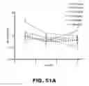 Fig. 82 - Compounds and methods for treating bacterial infections