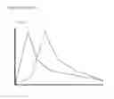 Fig. 04 - Compositions comprising enzyme-cleavable oxycodone prodrug