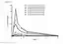 Fig. 06 - Compositions comprising enzyme-cleavable oxycodone prodrug