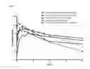Fig. 07 - Compositions comprising enzyme-cleavable oxycodone prodrug