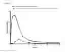 Fig. 10 - Compositions comprising enzyme-cleavable oxycodone prodrug