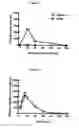 Fig. 06 - Synthetic peptide amides