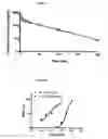 Fig. 07 - Synthetic peptide amides