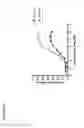 Fig. 09 - Peptide library and use thereof