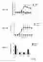 Fig. 02 - Methods and compositions for modulating Toso activity