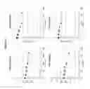 Fig. 09 - Jagged-binding agents and uses thereof