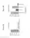 Fig. 02 - Method of treating cancer by administering a monoclonal antibody that binds human NOTCH2 and NOTCH3