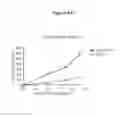 Fig. 12 - Method of treating cancer by administering a monoclonal antibody that binds human NOTCH2 and NOTCH3