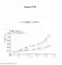 Fig. 26 - Method of treating cancer by administering a monoclonal antibody that binds human NOTCH2 and NOTCH3