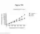 Fig. 41 - Method of treating cancer by administering a monoclonal antibody that binds human NOTCH2 and NOTCH3