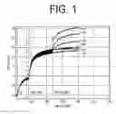 Fig. 02 - Treating anemia in chronic IL-6 associated diseases using anti-IL-6 antibodies