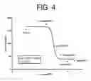 Fig. 05 - Treating anemia in chronic IL-6 associated diseases using anti-IL-6 antibodies