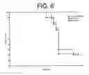 Fig. 07 - Treating anemia in chronic IL-6 associated diseases using anti-IL-6 antibodies