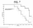 Fig. 08 - Treating anemia in chronic IL-6 associated diseases using anti-IL-6 antibodies
