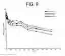 Fig. 10 - Treating anemia in chronic IL-6 associated diseases using anti-IL-6 antibodies