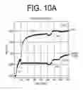Fig. 11 - Treating anemia in chronic IL-6 associated diseases using anti-IL-6 antibodies