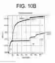 Fig. 12 - Treating anemia in chronic IL-6 associated diseases using anti-IL-6 antibodies