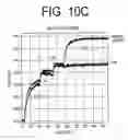 Fig. 13 - Treating anemia in chronic IL-6 associated diseases using anti-IL-6 antibodies