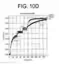 Fig. 14 - Treating anemia in chronic IL-6 associated diseases using anti-IL-6 antibodies