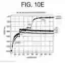 Fig. 15 - Treating anemia in chronic IL-6 associated diseases using anti-IL-6 antibodies
