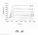 Fig. 41 - PSMA ANTIBODIES AND USES THEREOF
