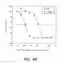 Fig. 47 - PSMA ANTIBODIES AND USES THEREOF