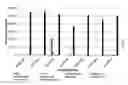 Fig. 02 - Complex-specific antibodies and antibody fragments and its use