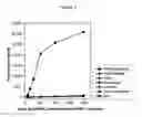 Fig. 03 - Complex-specific antibodies and antibody fragments and its use