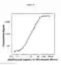 Fig. 05 - Complex-specific antibodies and antibody fragments and its use