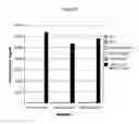 Fig. 07 - Complex-specific antibodies and antibody fragments and its use