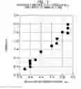Fig. 02 - Polyisobutylene prepared at high velocity and circulation rate