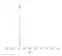 Fig. 08 - Polymeric structures containing strained cycloalkyne functionality for post-fabrication azidealkyne cycloaddition functionalization