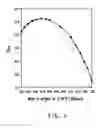 Fig. 02 - COMPOSITIONS COMPRISING Z-1,1,1,4,4,4-HEXAFLUORO-2-BUTENE AND 2,2-DICHLORO-1,1,1-TRIFLUOROETHANE AND METHODS OF USE THEREOF