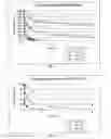 Fig. 03 - Targeted performance of hypohalite methods thereof