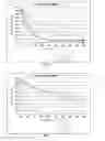 Fig. 04 - Targeted performance of hypohalite methods thereof