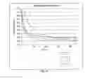 Fig. 09 - Targeted performance of hypohalite methods thereof