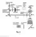 Fig. 08 - Photothermal substrates for selective transfection of cells