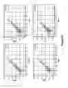 Fig. 28 - Method of Deriving Mesenchymal Stem Cells