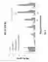 Fig. 07 - Compounds for improved stem cell differentiation into hepatocytes
