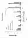 Fig. 08 - Compounds for improved stem cell differentiation into hepatocytes