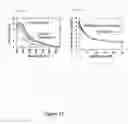 Fig. 13 - Compositions and Methods for Regulating Cytochrome c-Mediated Apoptosis by tRNA