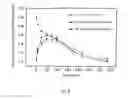 Fig. 07 - Variant forms of urate oxidase and use thereof