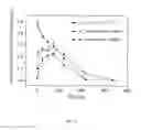 Fig. 08 - Variant forms of urate oxidase and use thereof