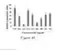 Fig. 24 - ENDOSTATIN MUTANTS WITH MUTATIONS AT ATP BINDING SITES
