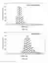 Fig. 02 - Plasma Membrane Isolation